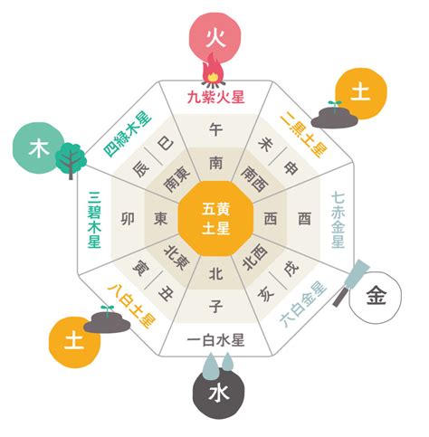 方角色風水|方位の持つ意味について